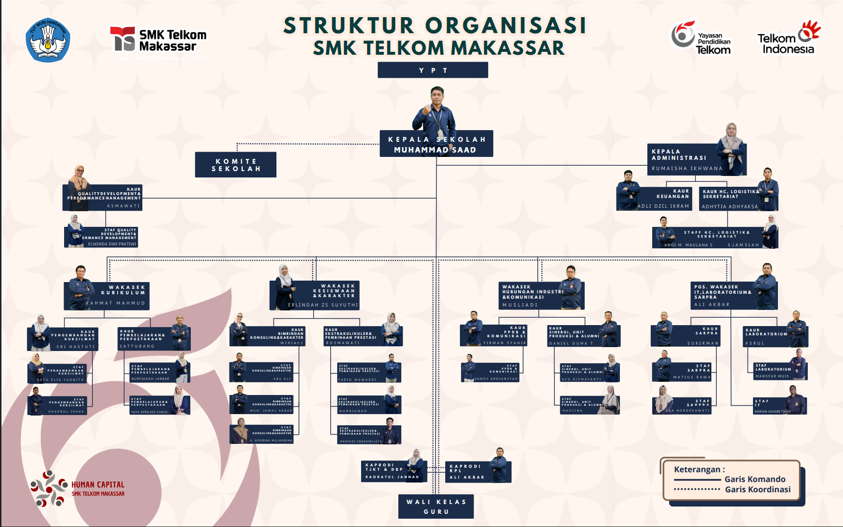 Struktur Organisasi